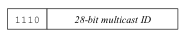 Class D address Figure 7. Class D multicast